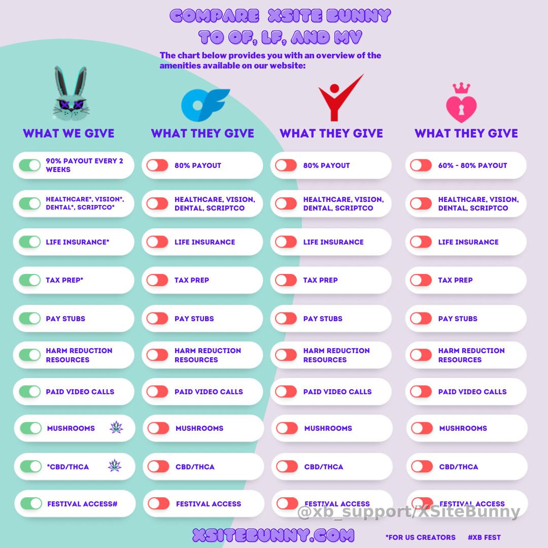 This is why everyone loves XSite Bunny over Onlyfans #xsitebunny #cancelonlyfans